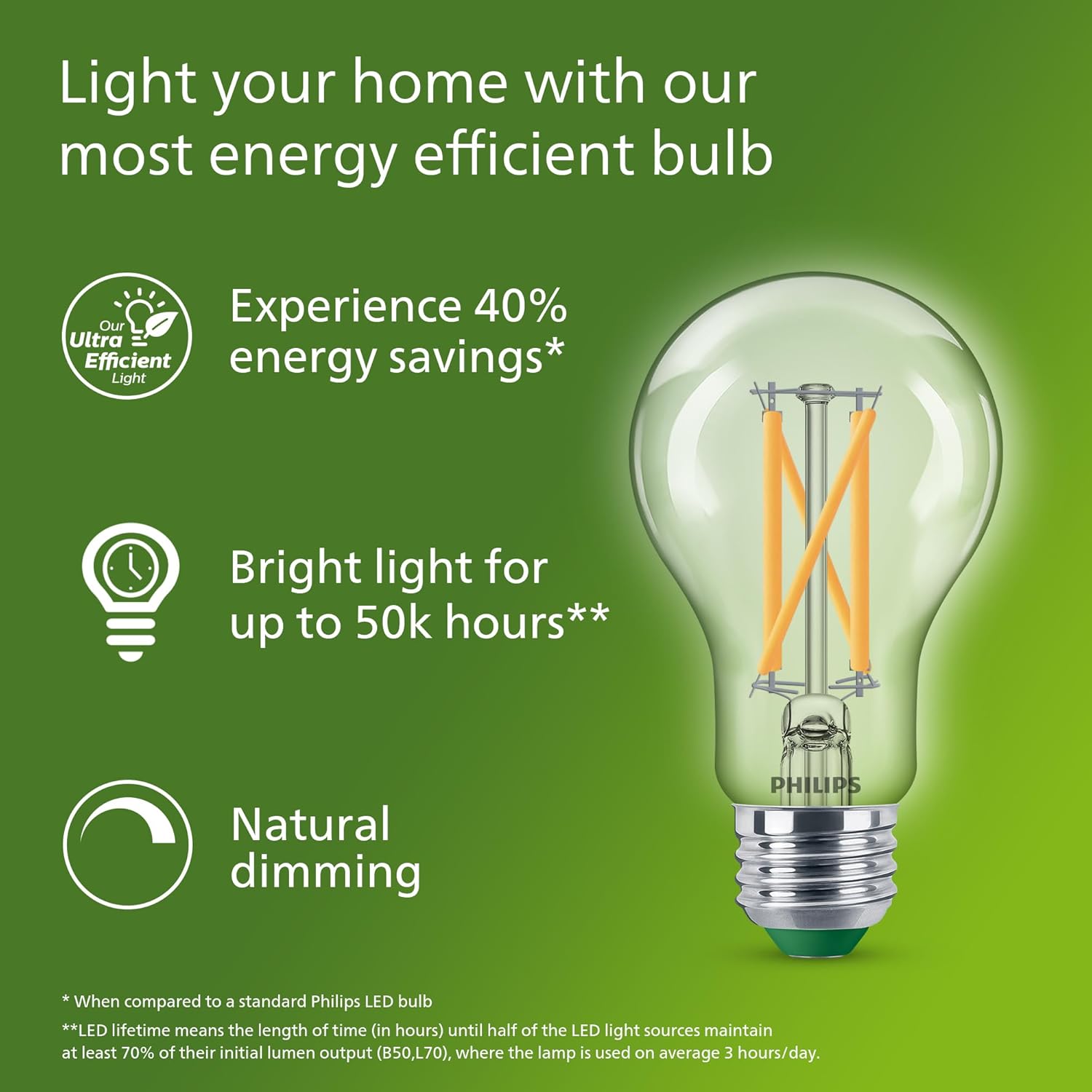 PHILIPS Ultra Efficient LED Fi - огляд і ціна Philips Bulb Led Classic